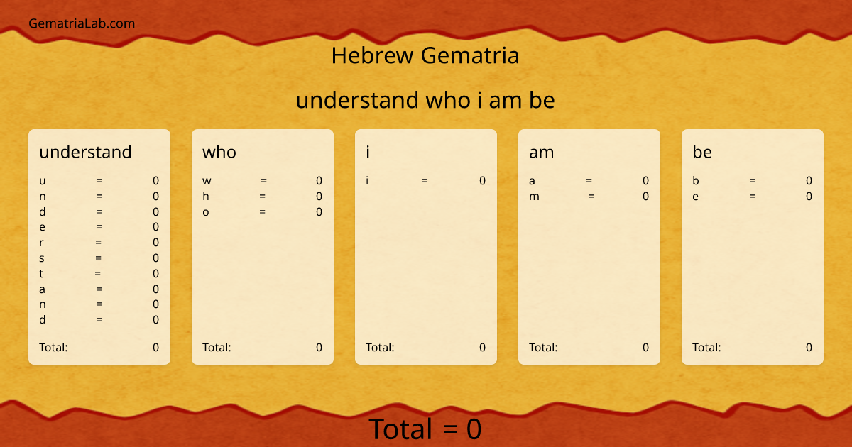 understand who i am be in hebrew Gematria